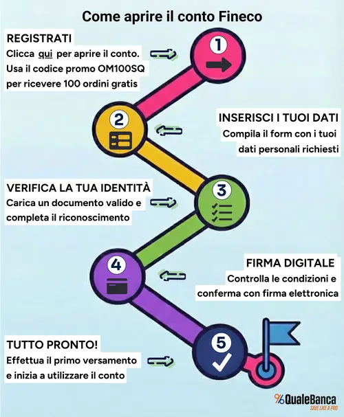 revolut