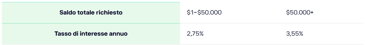 interessi saldo etoro