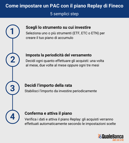 FIneco pac